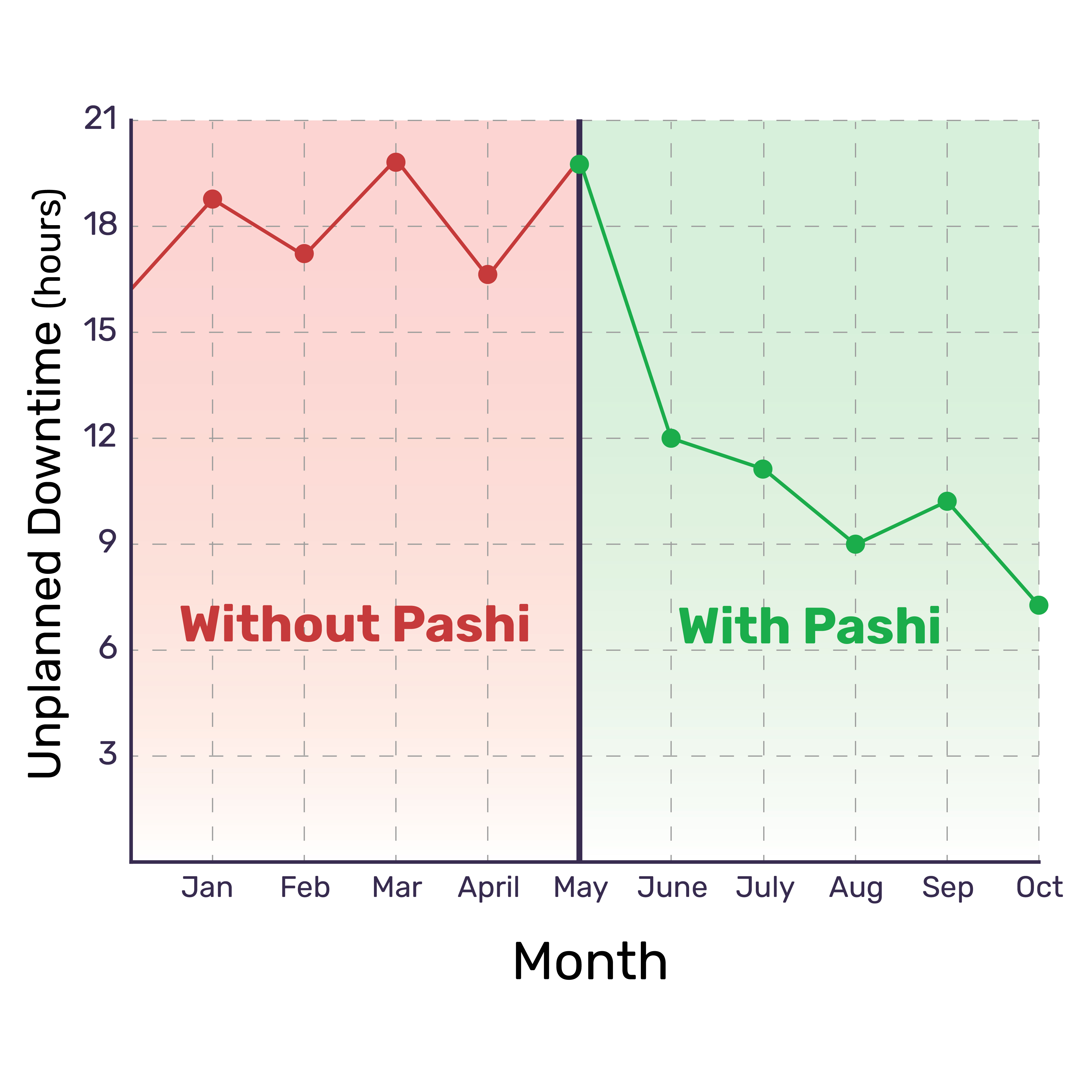 faster time-to-market